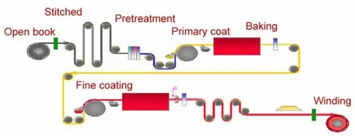 Hot Dipped Galvanized Steel Sheet in Coil (GI) Hot Dipped Galvanized Steel Sheet in Coil (GI)